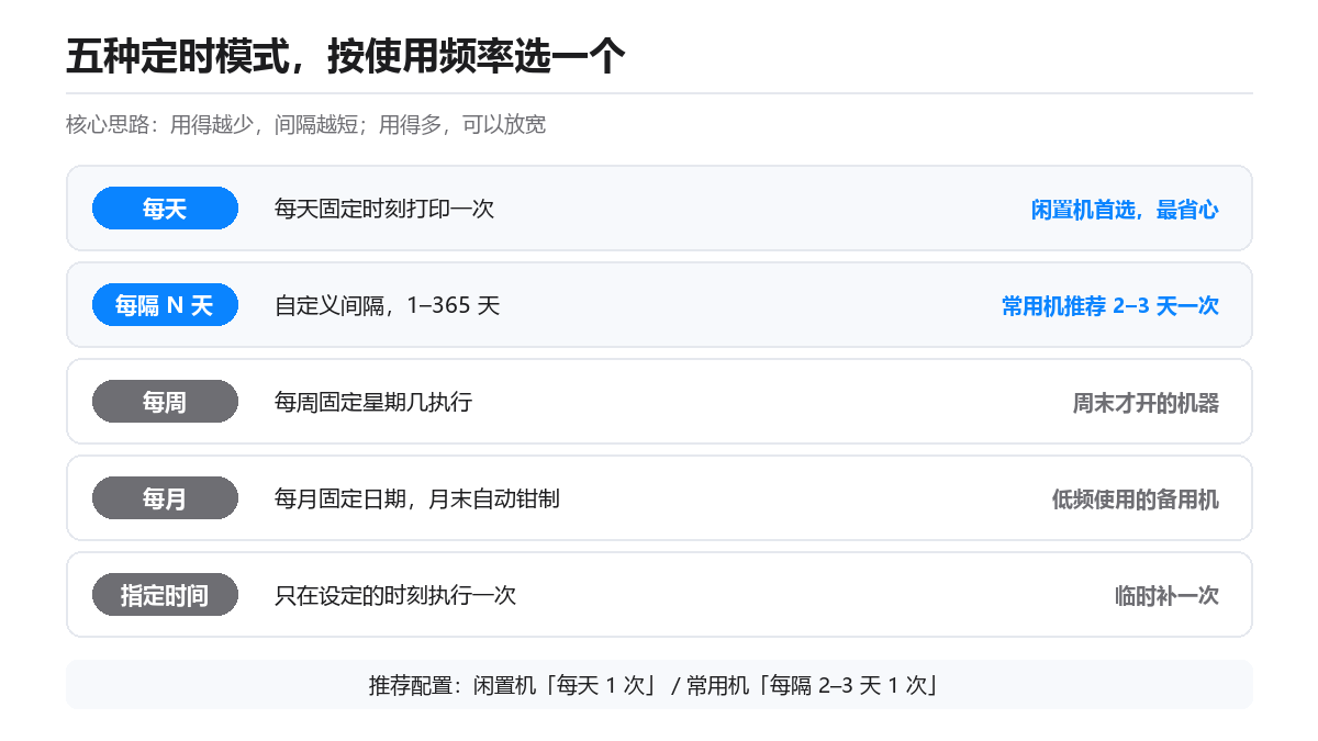喷墨打印机放久了就堵喷头?我写了个小工具,让它每天自己「活动筋骨」